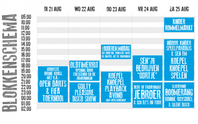 Blokkenschema